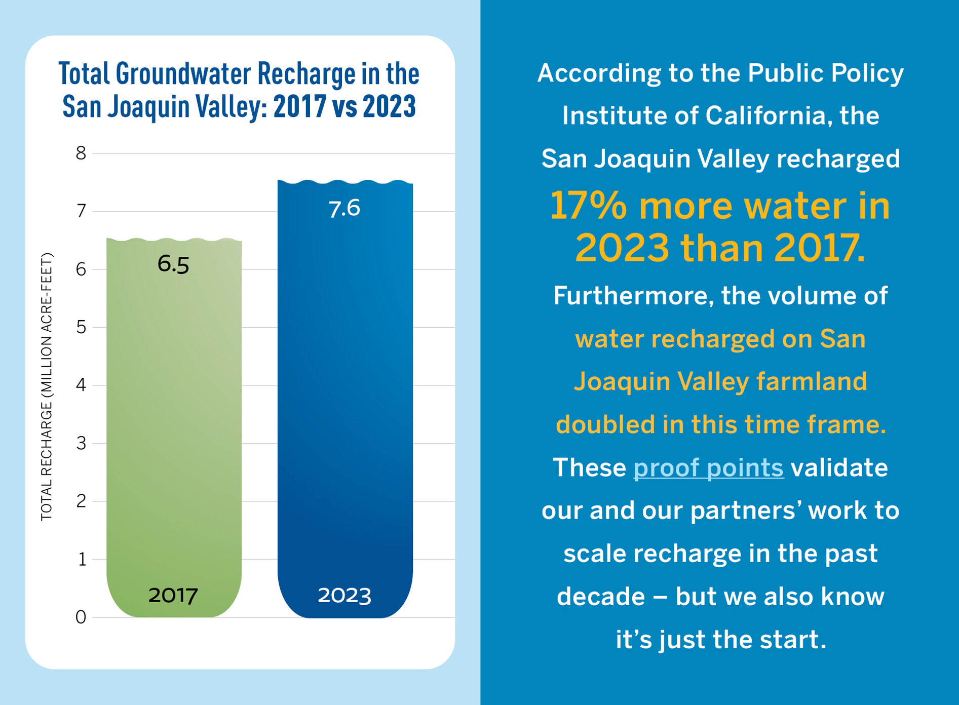 Total Groundwater Recharge