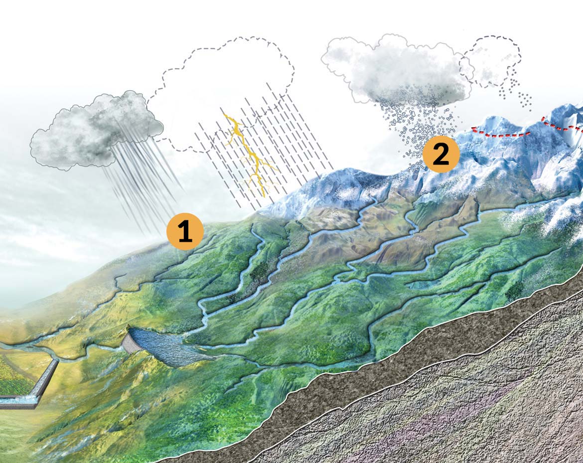 rain and snowpack