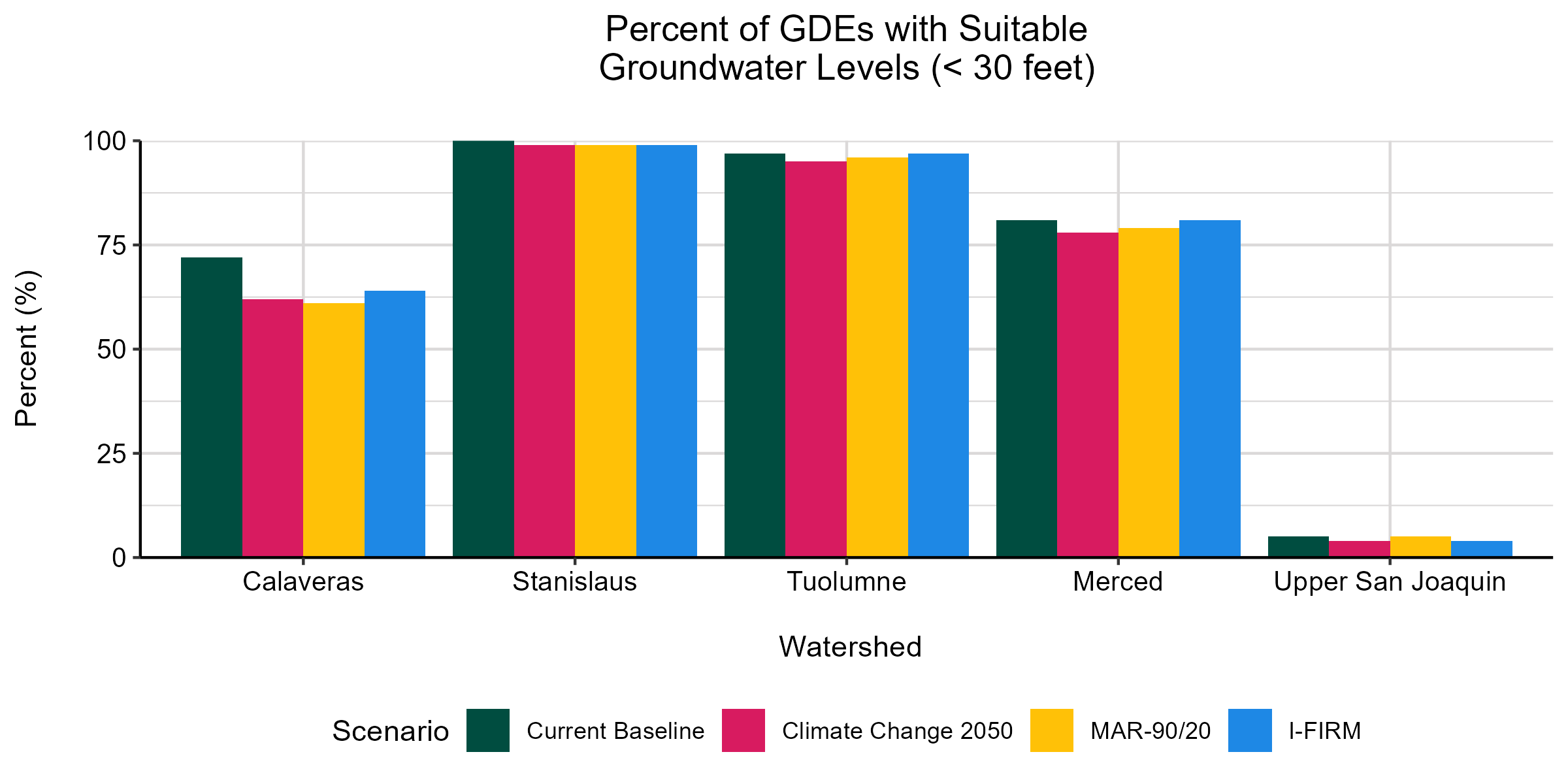 wss_gde_graph